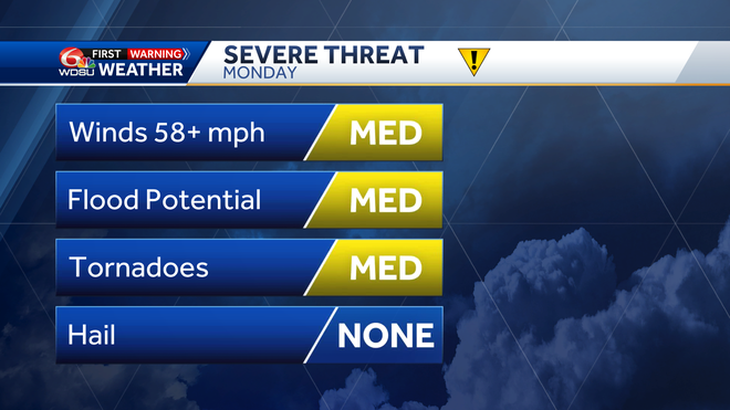 New Orleans forecast storms Friday severe weather rain chances