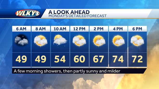 Weekly weather planner: Near record warmth and a chance for more ...
