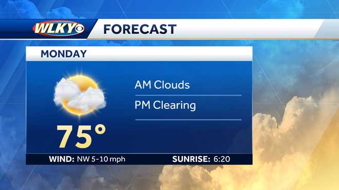 Temperatures in Louisville area warming through the week, rain chances