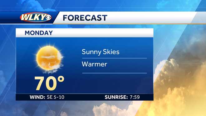 Weekly weather planner: An unseasonably warm and dry final full week of ...
