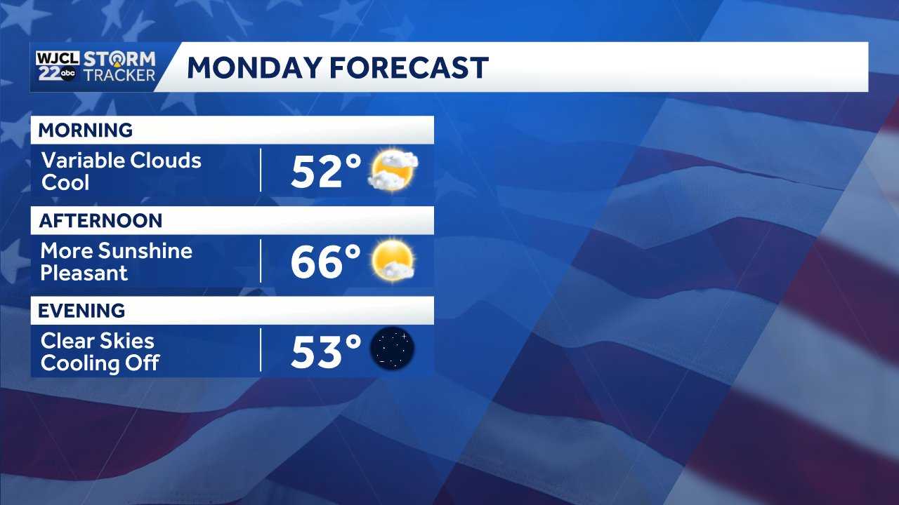 Savannah: Big temperature swings ahead - WJCL