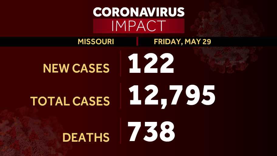 Missouri Reports Big Increases In Coronavirus Cases Deaths