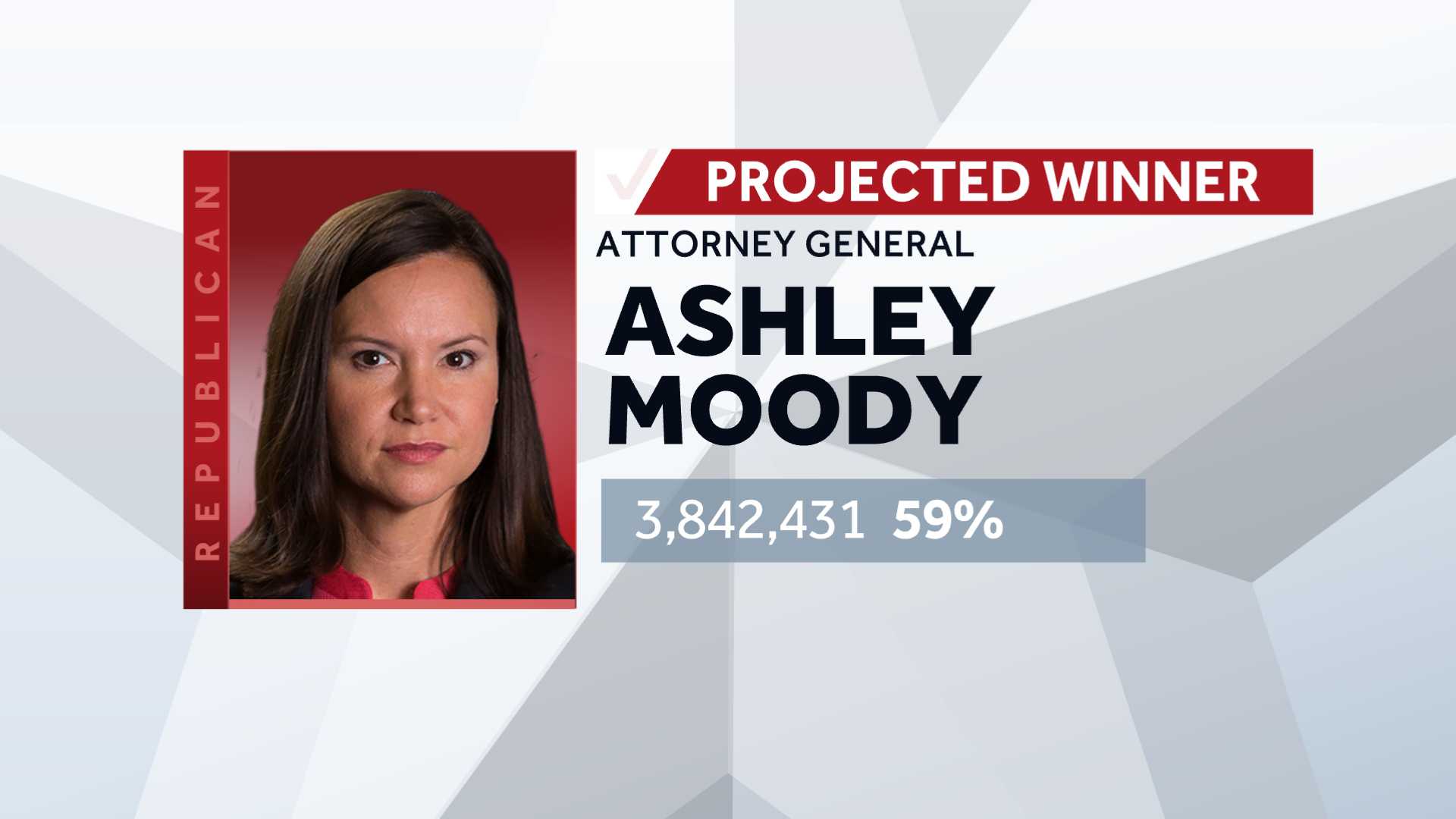 Ashley Moody Wins Reelection As Florida Attorney General