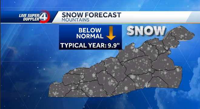 Previsión de la temporada de nieve en las montañas