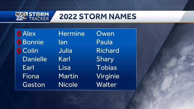 2022 storm names