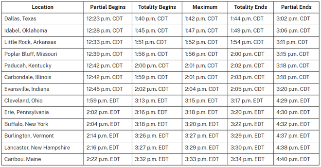 Can you experience the 2024 solar eclipse in Iowa? Here's what you need ...