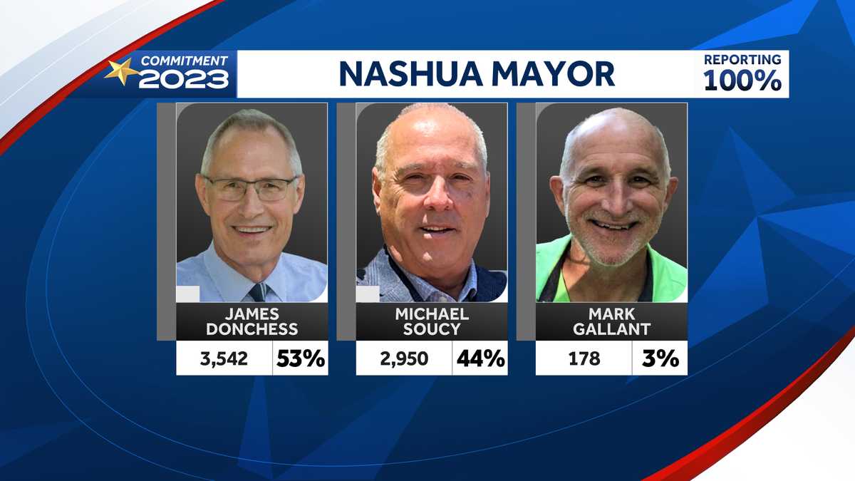 Results Nashua primary election 2023