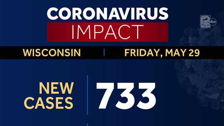 State sets new record for most coronavirus cases reported in one day