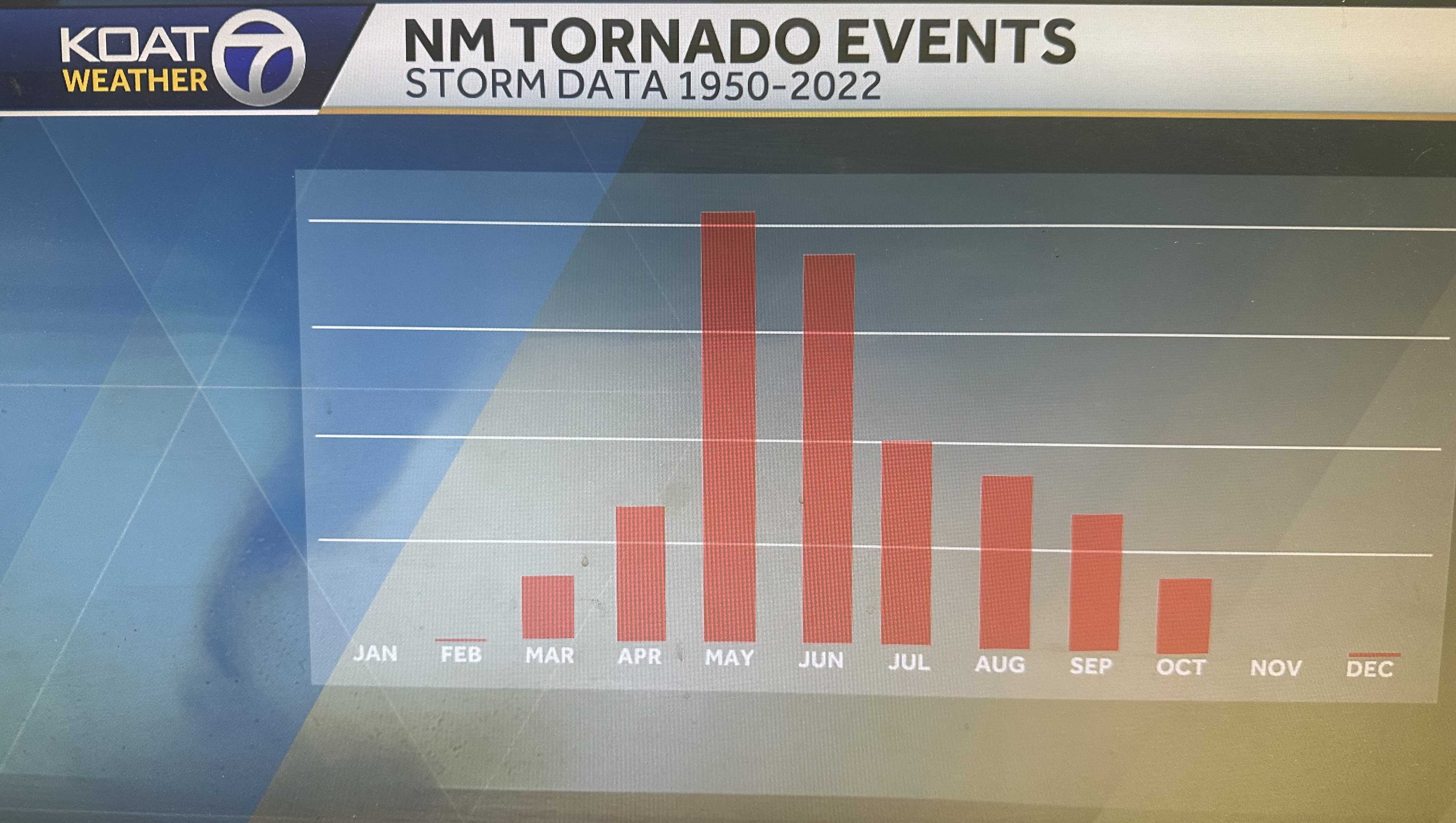 History and trends of tornadoes in New Mexico - Vimarsana News
