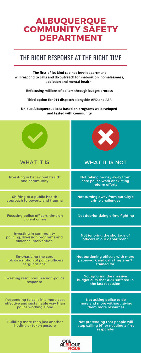 amid movement to defund police abq mayor creates new public safety department to address social issues defund police abq mayor