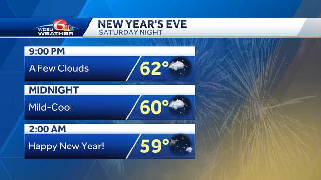 New Orleans forecast warmer weather