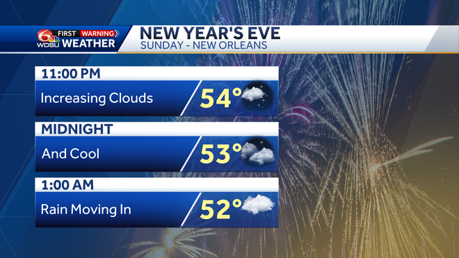 New Orleans forecast low temps high temp New Year's Eve forecast