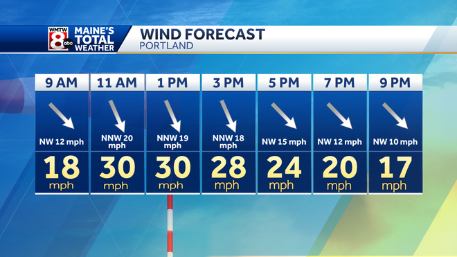 Gusty Cold Winds In Maine