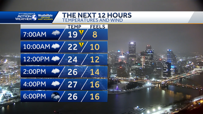Impact Day Wednesday: Snow showers, flurries and cold temperatures in ...