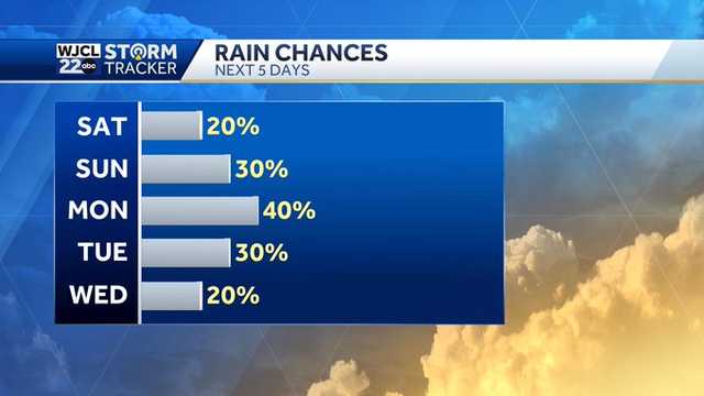 Savannah: Spotty showers possible Mother's Day weekend - Vimarsana News