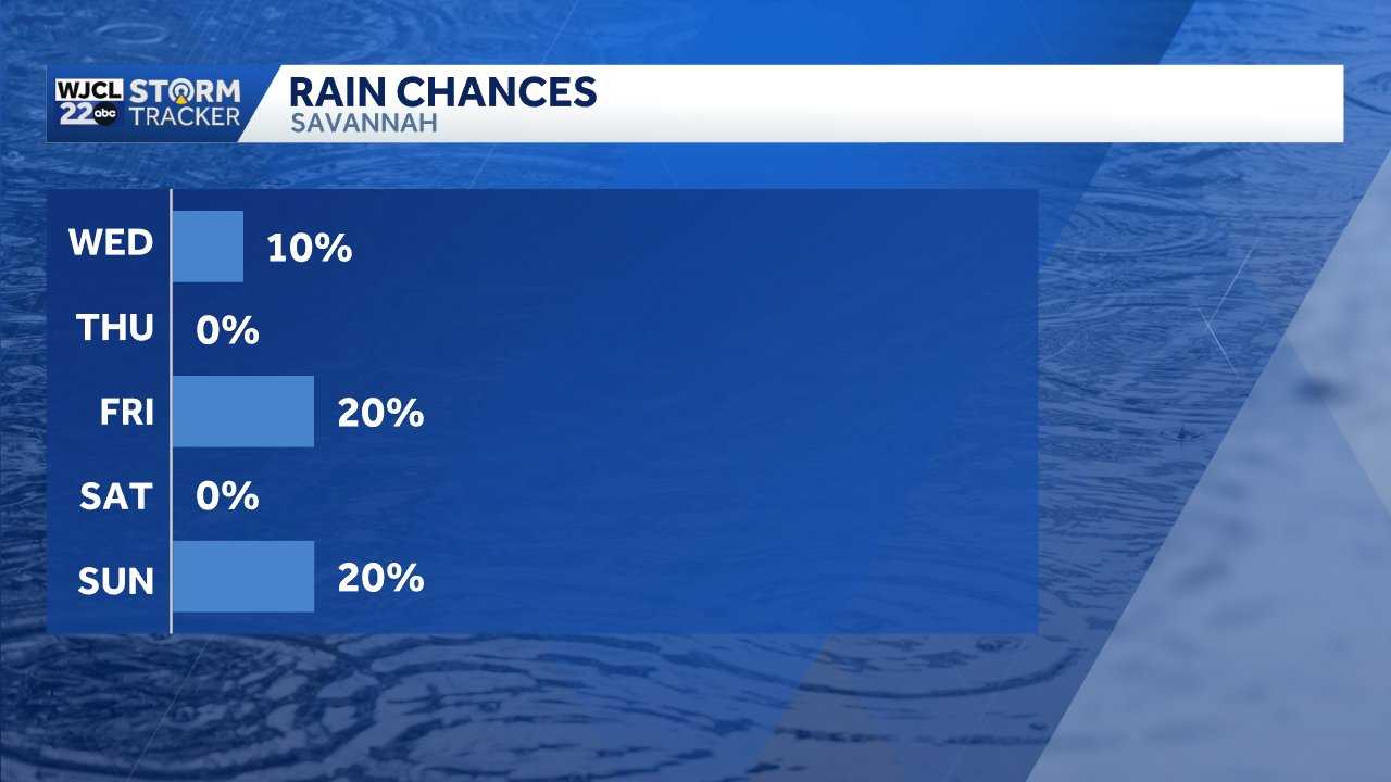 Savannah: Tracking Artemis and the next chance of rain - WJCL