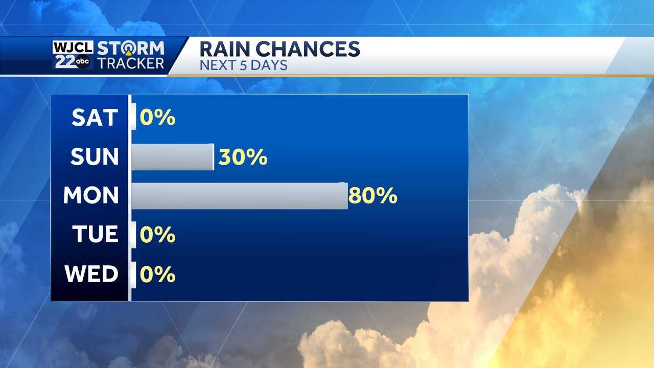 Savannah: Tracking showers, thunderstorms & a severe weather risk - WJCL