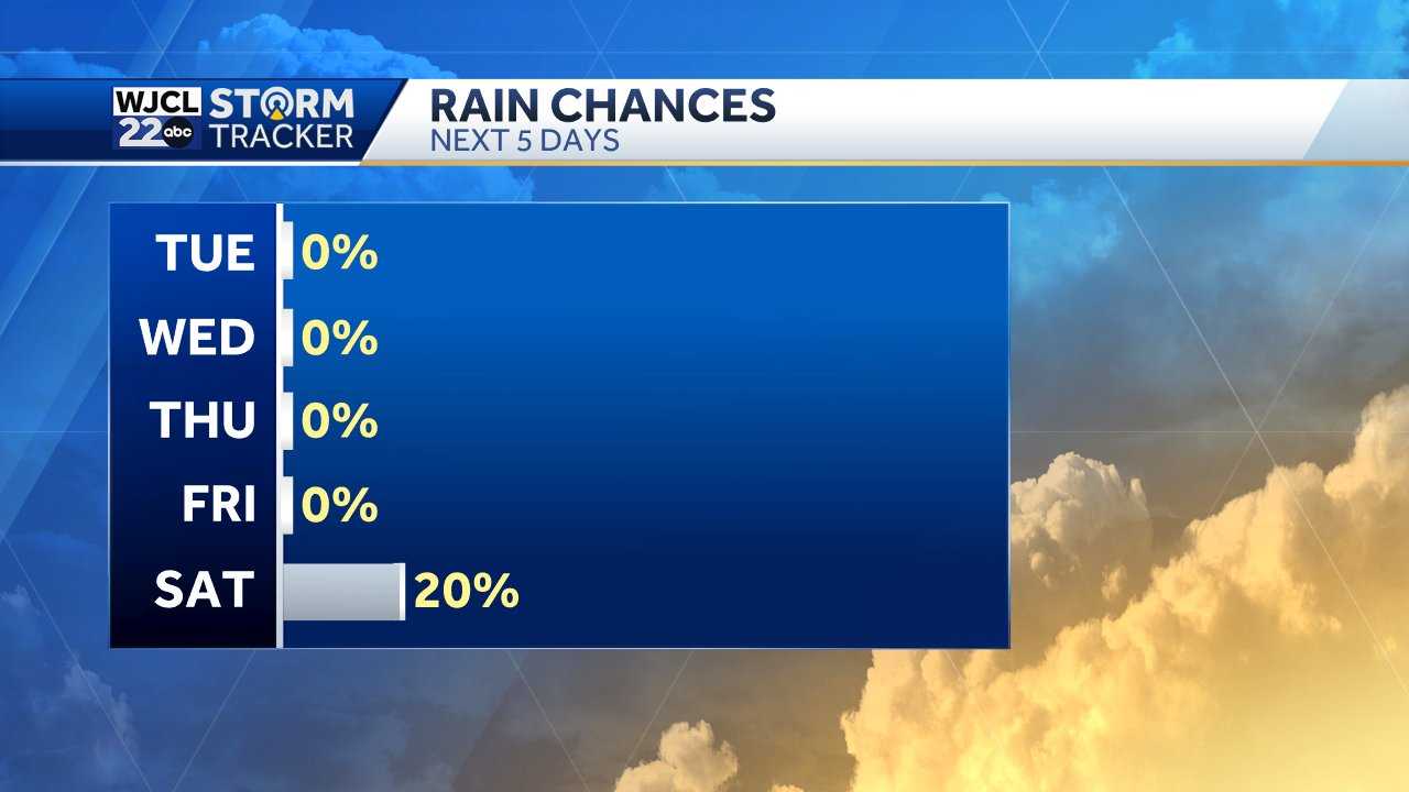 Savannah: Tracking the tropics & rain chances - WJCL