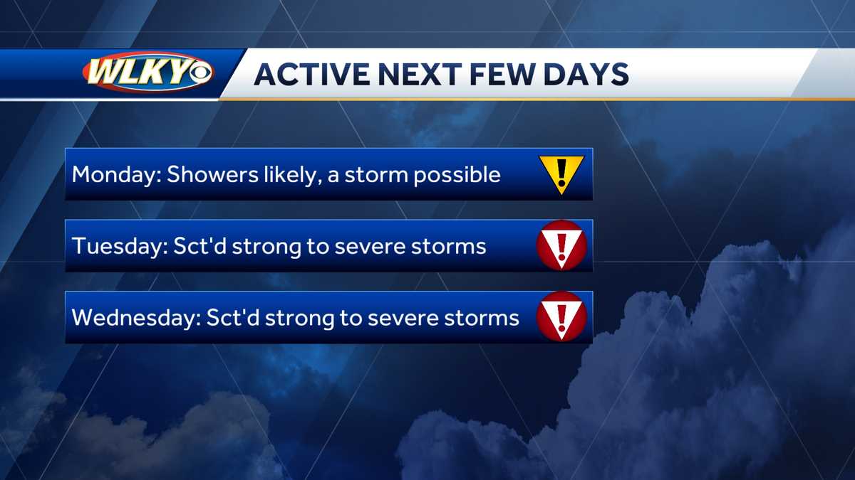 Louisville area to see some severe weather in coming days