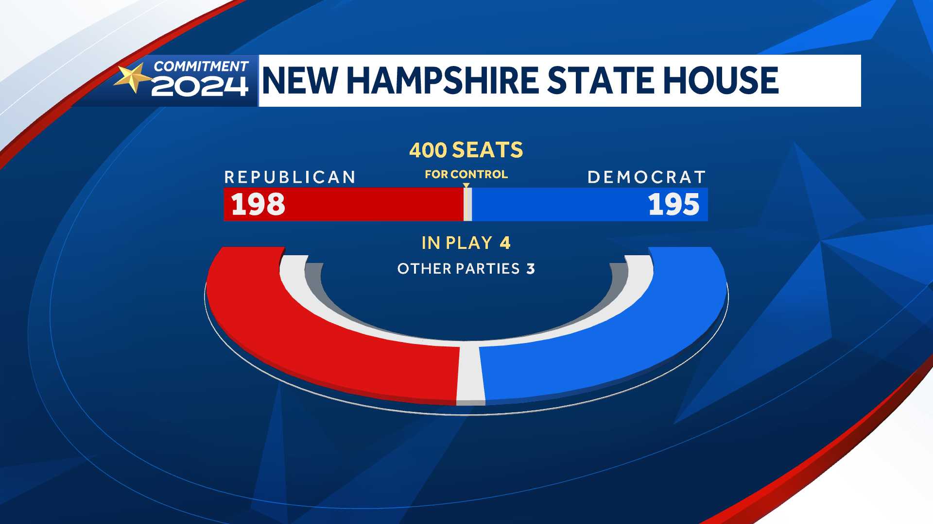 New Hampshire Special Elections Set For Primary Day