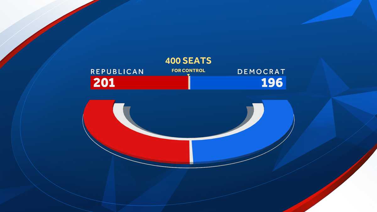 New Hampshire House balance of power update April 3, 2023