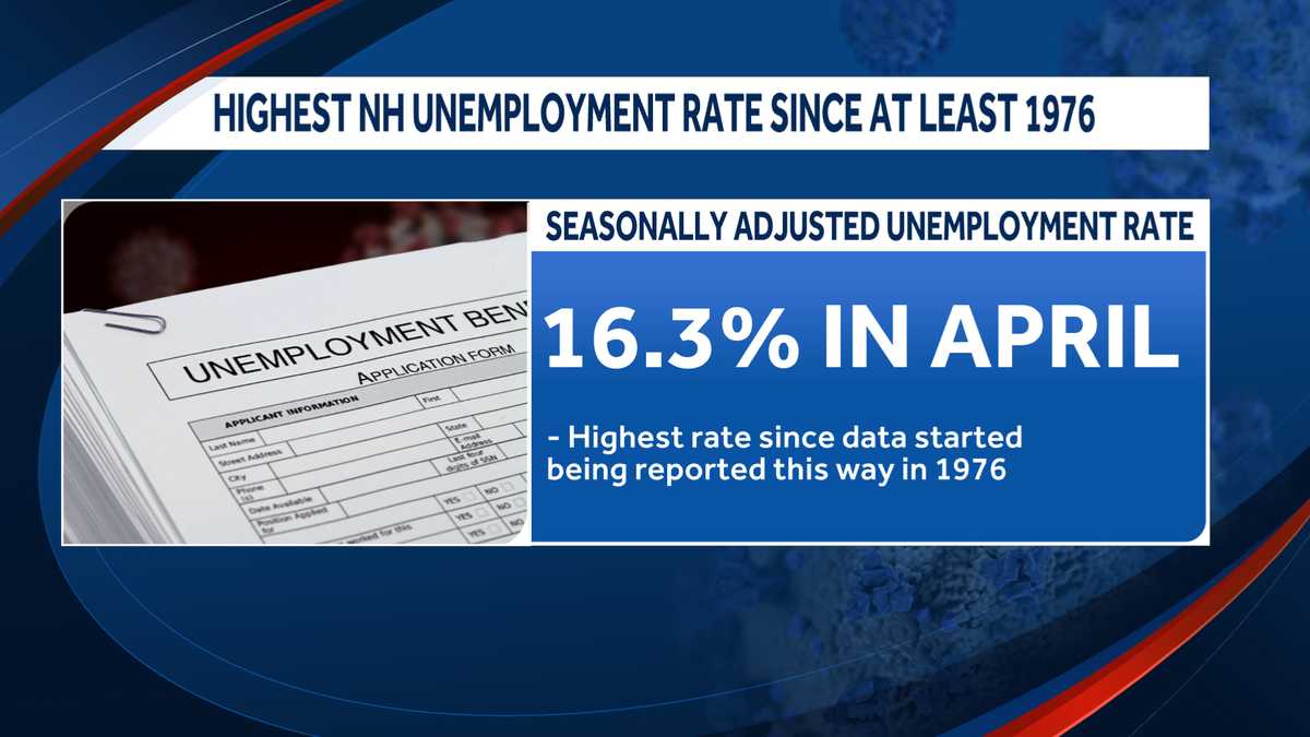 NH unemployment hits record 16.3 in wake of COVID19 pandemic