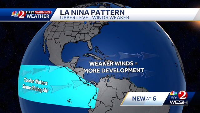 La Niña and hurricane season 2024: Here are the concerns - Vimarsana News