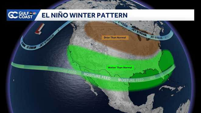 El Niño Watch: What developing El Niño means for hurricane season