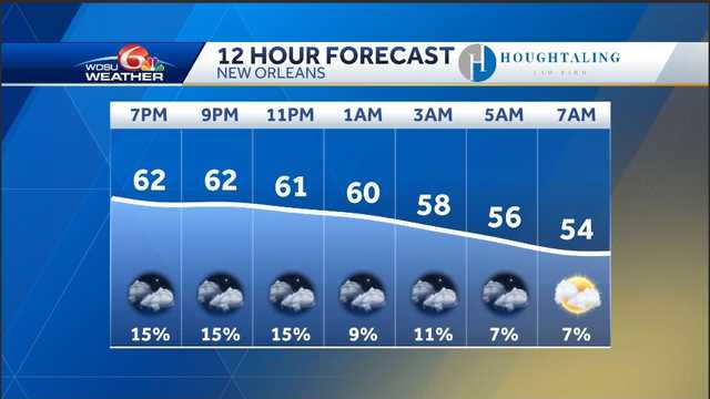 Rain Heads Out, Chance for Morning Fog - Vimarsana News