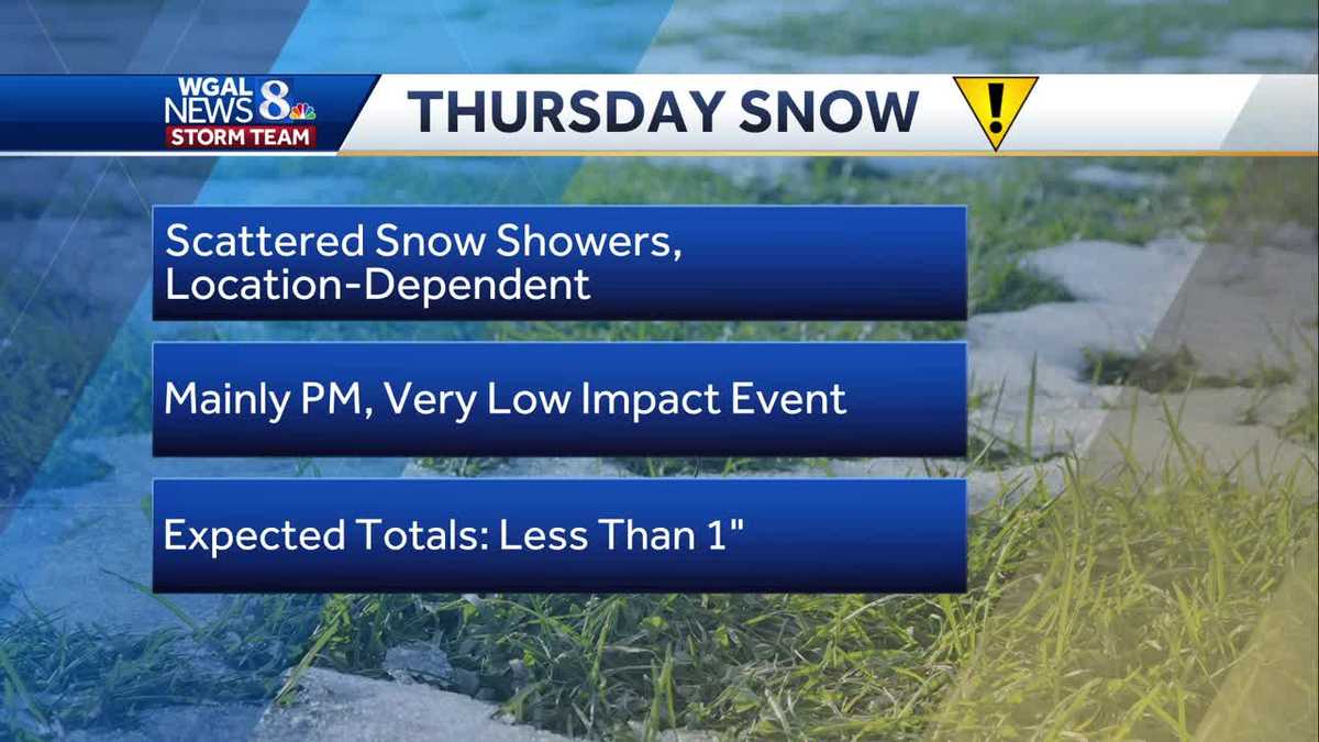 Snow Still Snow could accumulate on some roads today in South-Central Pa.