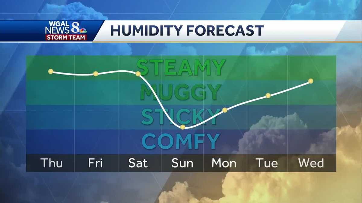 Central Pennsylvania weather: Heat wave expected to kick off Thursday