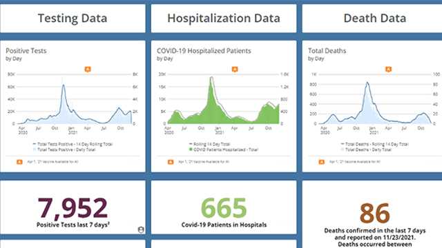 Iowa's COVID-19 hospitalizations climb - Vimarsana News