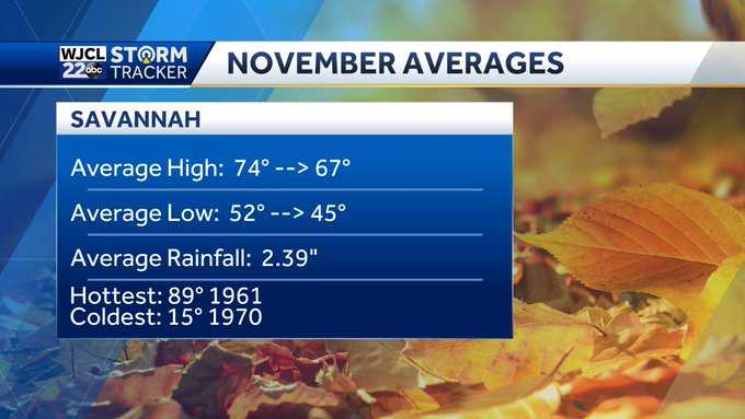 Cooler Than Average Temperatures In Store For Halloween Weekend