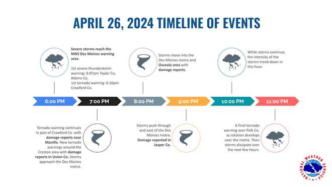 iowa&#x20;tornado&#x20;outbreak&#x20;april&#x20;26,&#x20;2024