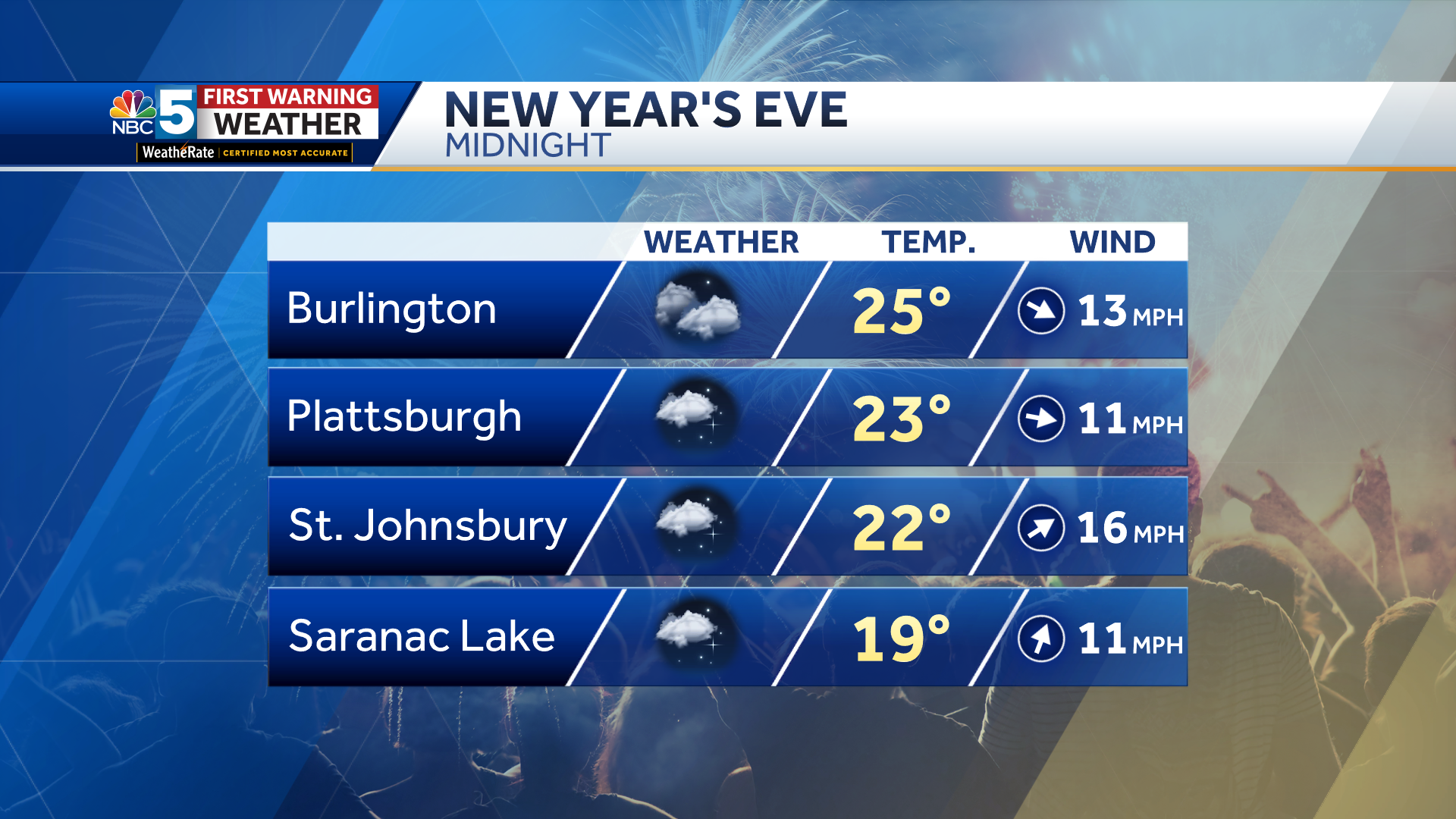 New Year S 2024 Forecast For Vermont New York   Nye 658ed9d7d9511 