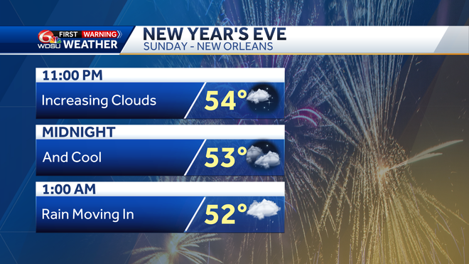 New Orleans forecast lows freeze New Year's Eve Forecast
