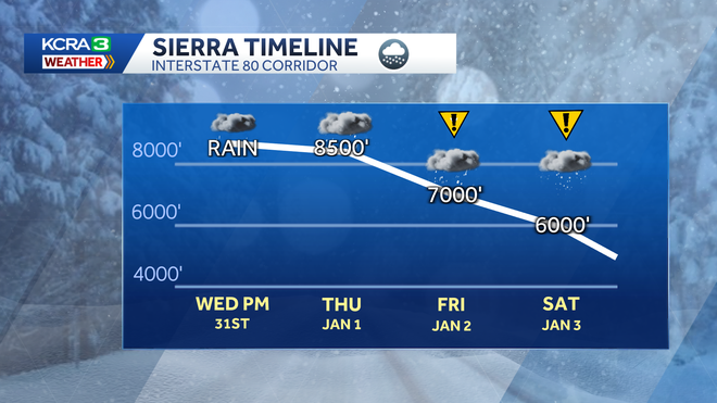 New Year's Eve forecast snow levels for Northern California as of Dec. 30, 2025