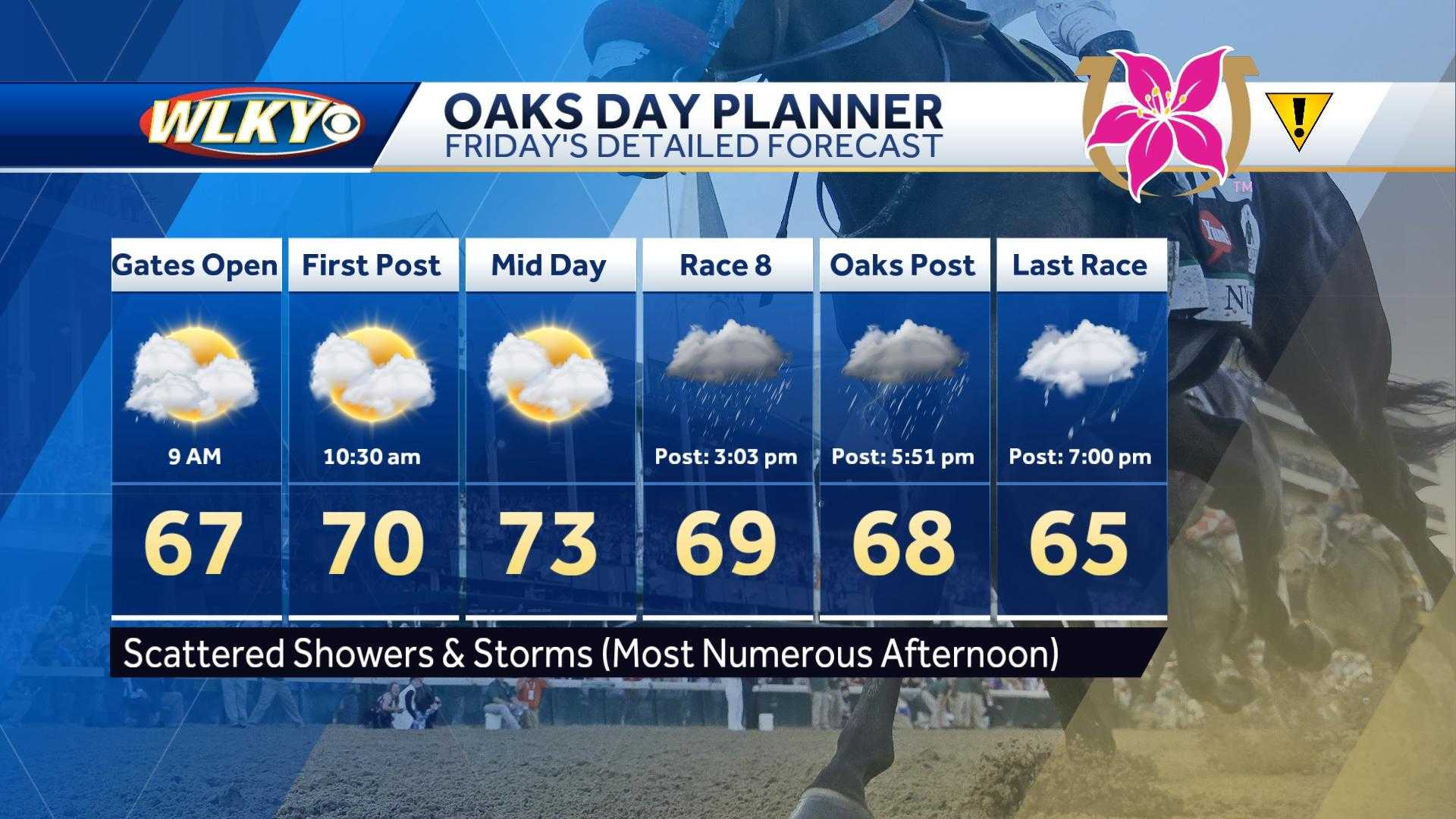 Kentucky Oaks Forecast: Louisville Weather Conditions For Friday