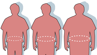 Why having excess abdominal fat is more dangerous than you think