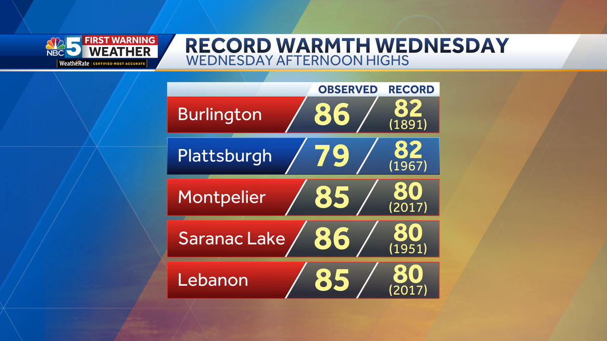 Vermont & New York record hottest October day in over 130 years of