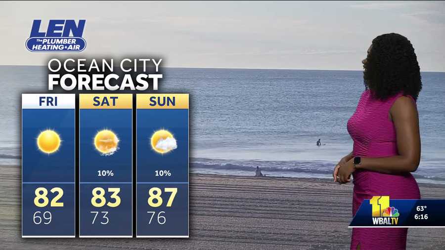 Maryland weather: Hot summer temperatures ahead