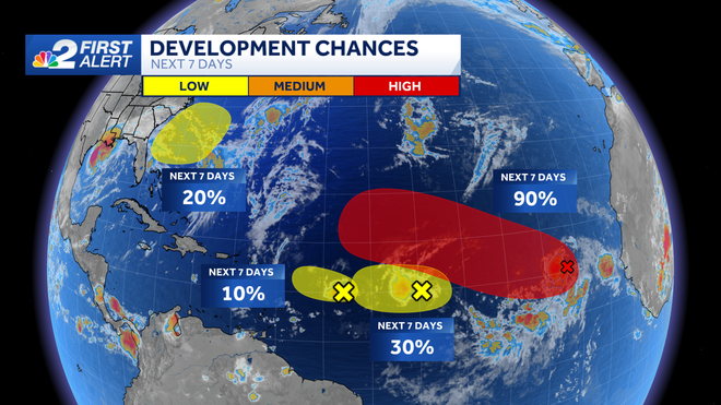 tracking the tropics