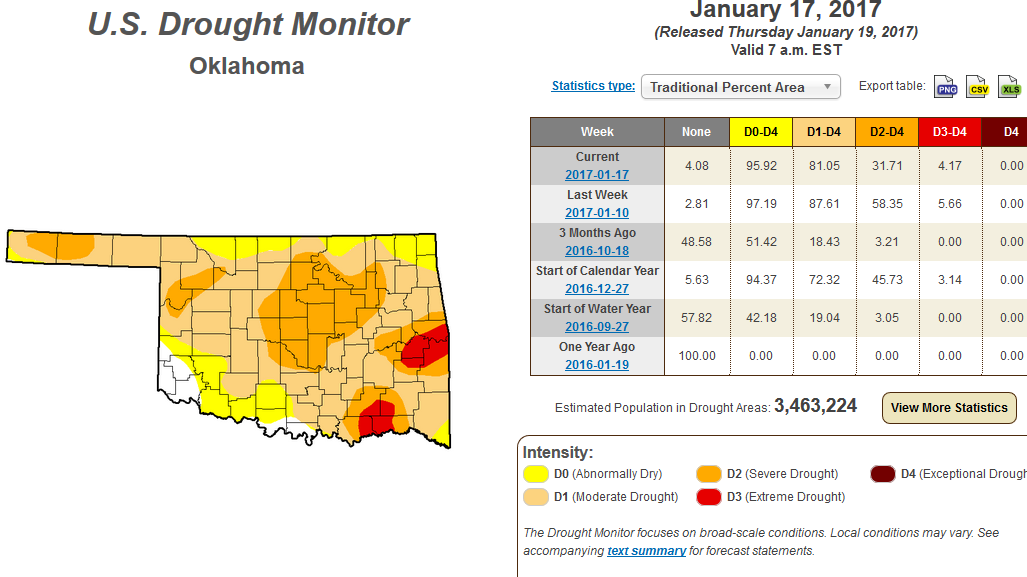 Oklahoma: Good news this spring