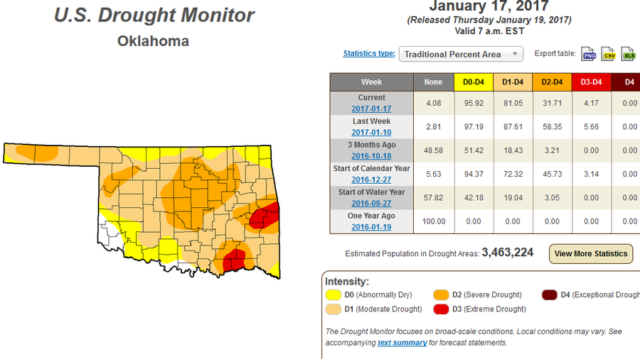 Oklahoma Good news this spring