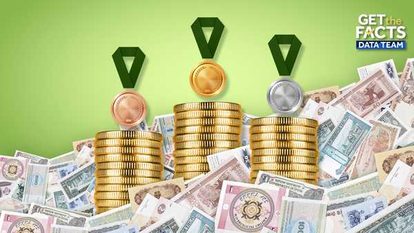 a gold, silver and bronze medal on top of money from around the world