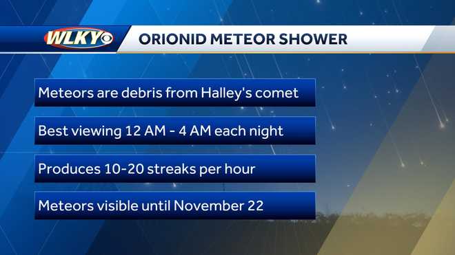 Orionid meteor shower: Why this week could be great for viewing around ...