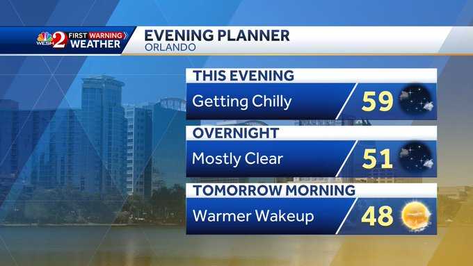 Enjoy a slight warm-up before Orlando's next cold front