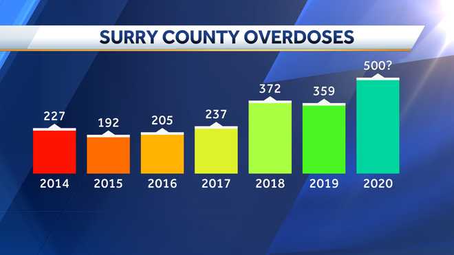 WXII-TV