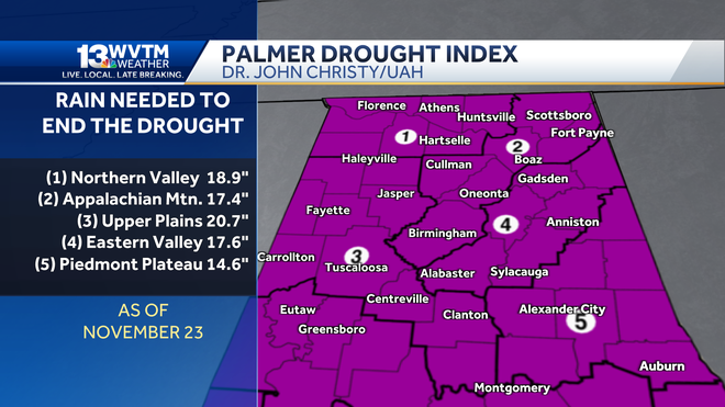 Alabama drought update etc