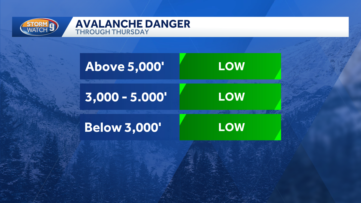 Avalanche risk low through Thursday in White Mountains' Presidential Range